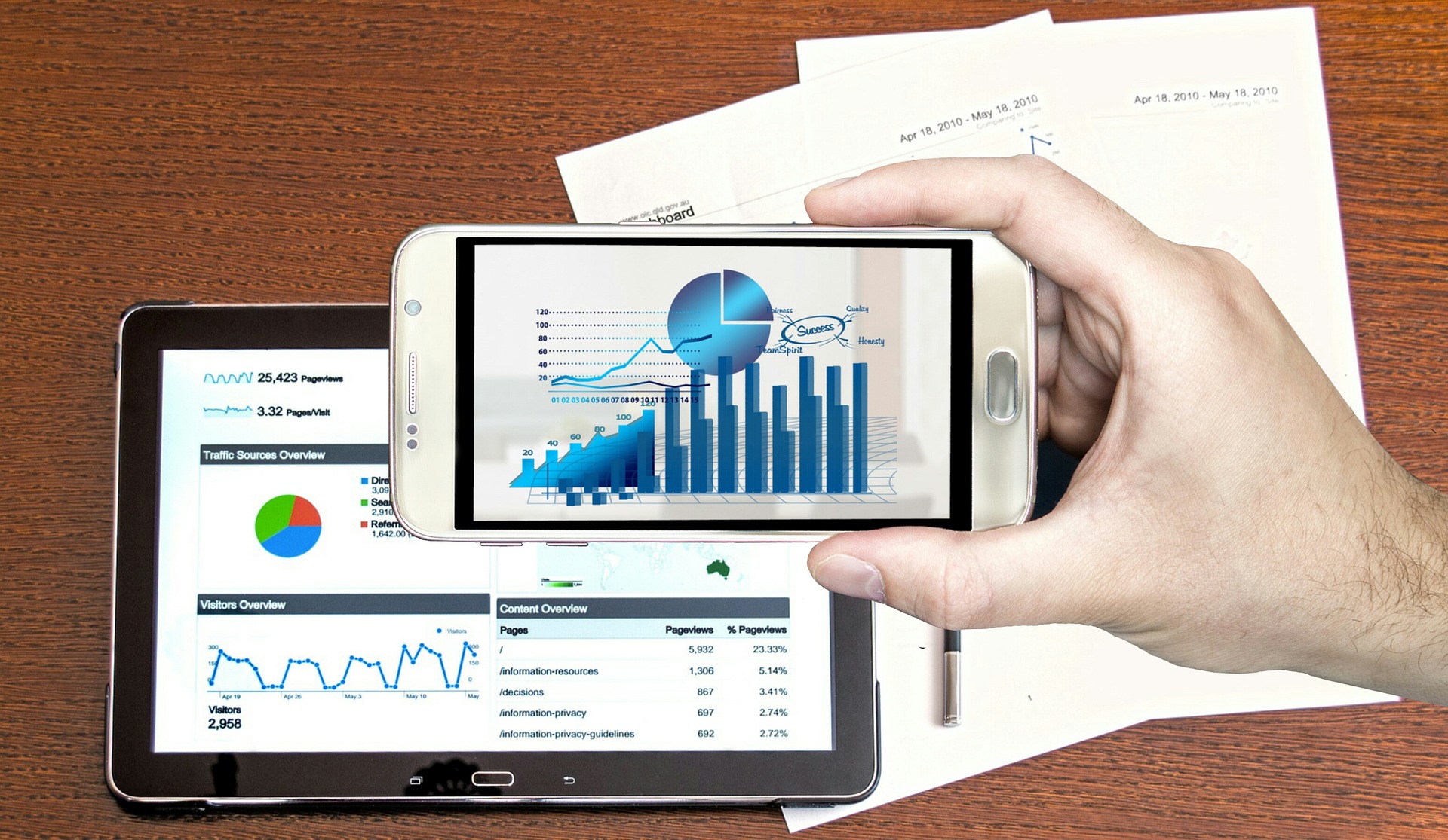 sales reporting